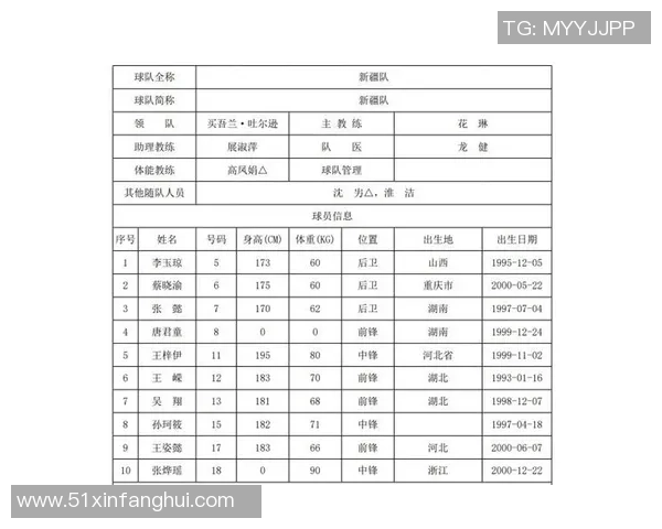 武汉篮球队强势崛起荣登全国篮球力量排行榜第五名